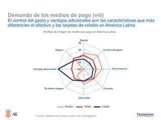 Demanda de los medios de pago (viii)
El control del gasto y ventajas adicionales son las características que más
diferencian el efectivo y las tarjetas de crédito en América Latina
                    Perfiles de imagen de medios de pago en América Latina




              Fuente: elaboración propia a partir de investigación
 