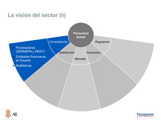 La visión del sector (ii)


                                             Panorama
                                               actual
                            Consolidación                        Regulación

  • Procesadoras
    (SERMEPA y REDY)              Distribución             Innovación
  • Entidades financieras
                                                 Mercado
    en España
  • Multilatinas
 