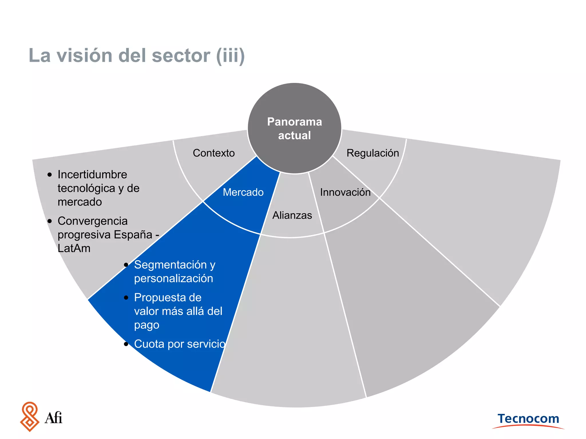 La visión del sector (iii)

Panorama
actual
Contexto

• Incertidumbre
tecnológica y de
mercado

Regulación

Mercado

• Convergencia
progresiva España LatAm
• Segmentación y
personalización

• Propuesta de
valor más allá del
pago
• Cuota por servicio

Innovación
Alianzas

 