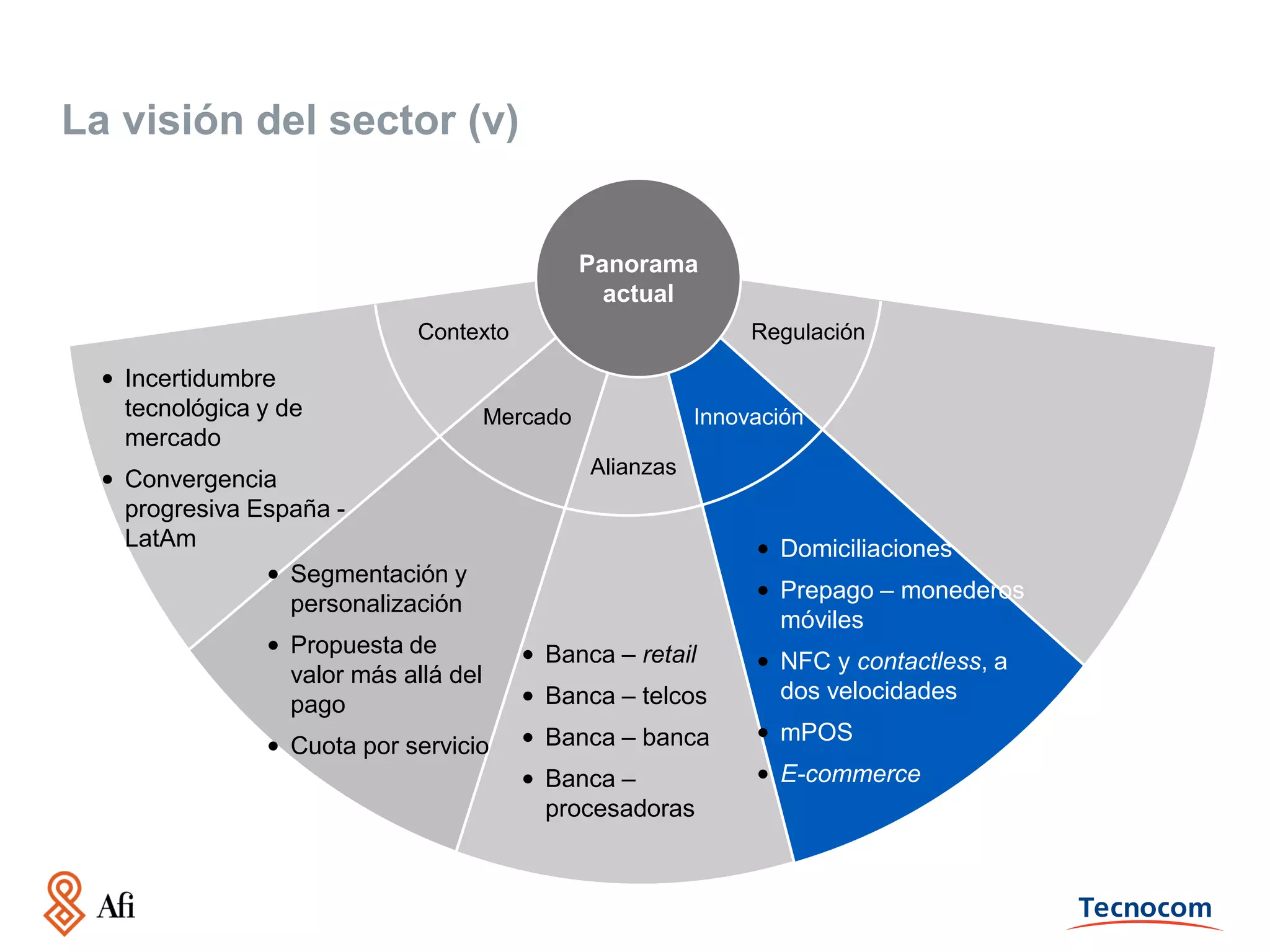 La visión del sector (v)

Panorama
actual
Contexto

• Incertidumbre
tecnológica y de
mercado

Regulación

Mercado

• Convergencia
progresiva España LatAm
• Segmentación y
personalización

Innovación
Alianzas

• Domiciliaciones
• Prepago – monederos
móviles

• Propuesta de
valor más allá del
pago

• Banca – retail
• Banca – telcos

• NFC y contactless, a
dos velocidades

• Cuota por servicio

• Banca – banca

• mPOS

• Banca –
procesadoras

• E-commerce

 