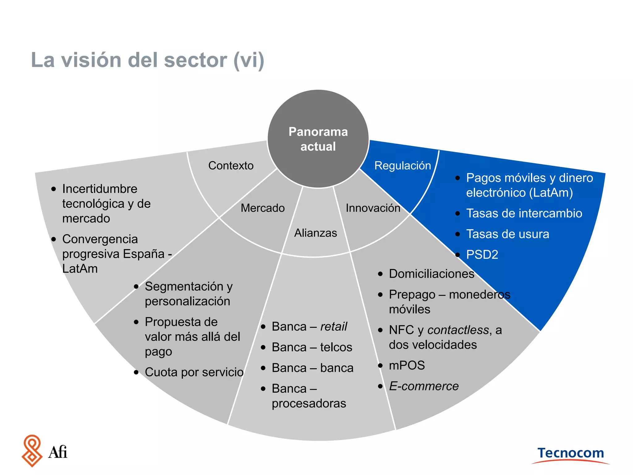 La visión del sector (vi)

Panorama
actual
Contexto

• Incertidumbre
tecnológica y de
mercado

Regulación

Mercado

• Convergencia
progresiva España LatAm
• Segmentación y
personalización

Innovación

• Pagos móviles y dinero
electrónico (LatAm)
• Tasas de intercambio
• Tasas de usura

Alianzas

• PSD2

• Domiciliaciones
• Prepago – monederos
móviles

• Propuesta de
valor más allá del
pago

• Banca – retail
• Banca – telcos

• NFC y contactless, a
dos velocidades

• Cuota por servicio

• Banca – banca

• mPOS

• Banca –
procesadoras

• E-commerce

 