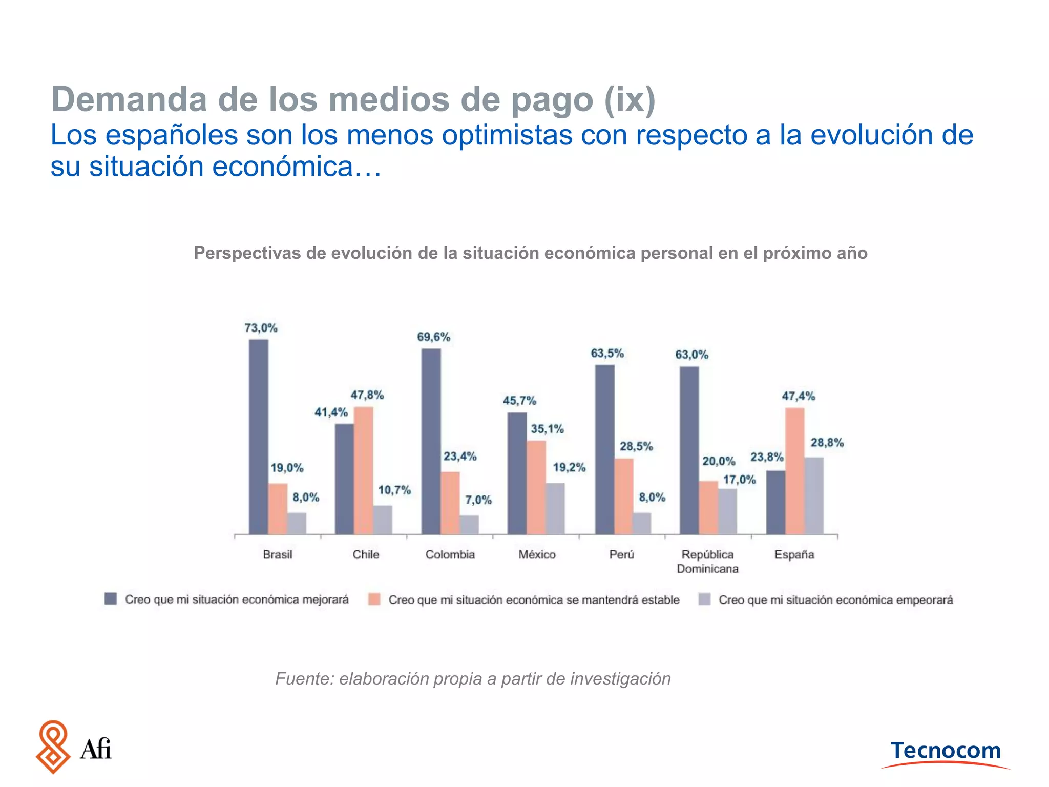Demanda de los medios de pago (ix)
Los españoles son los menos optimistas con respecto a la evolución de
su situación económica…
Perspectivas de evolución de la situación económica personal en el próximo año

Fuente: elaboración propia a partir de investigación

 
