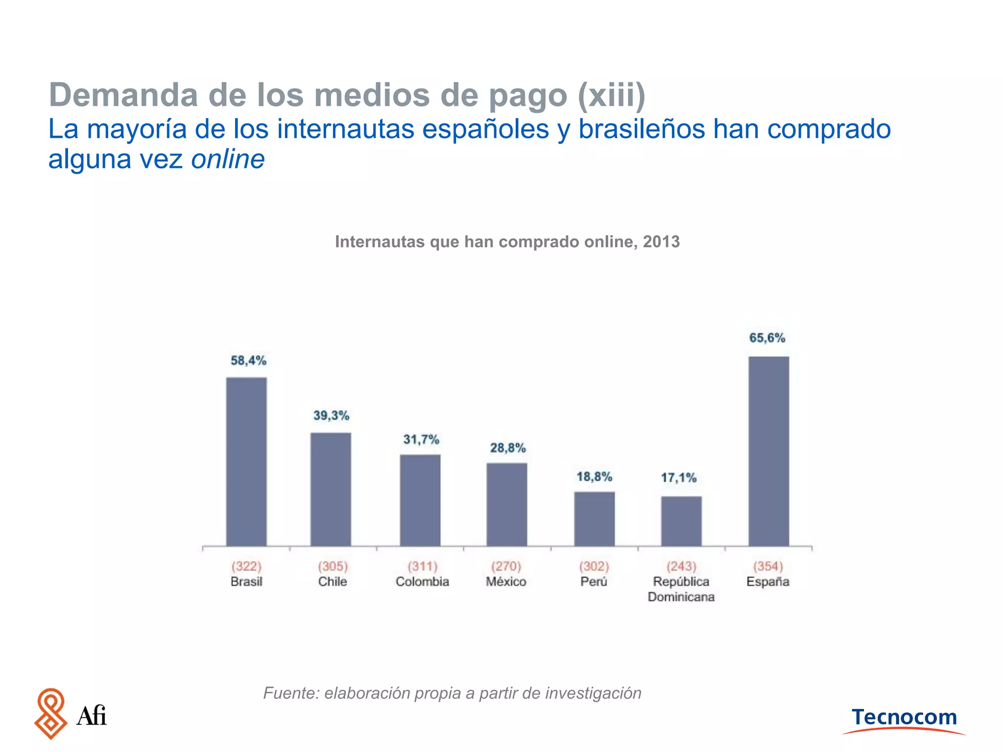 Demanda de los medios de pago (xiii)
La mayoría de los internautas españoles y brasileños han comprado
alguna vez online
Internautas que han comprado online, 2013

Fuente: elaboración propia a partir de investigación

 
