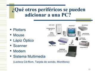 ¿Qué otros periféricos se pueden adicionar a una PC?  Plotters Mouse Lápiz Óptico Scanner Modem Sistema Multimedia  (Lectora Cd-Rom, Tarjeta de sonido, Micrófono) 