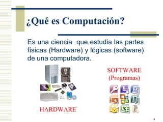 ¿Qué es Computación? Es una ciencia  que estudia las partes físicas (Hardware) y lógicas (software) de una computadora. SOFTWARE (Programas) HARDWARE 