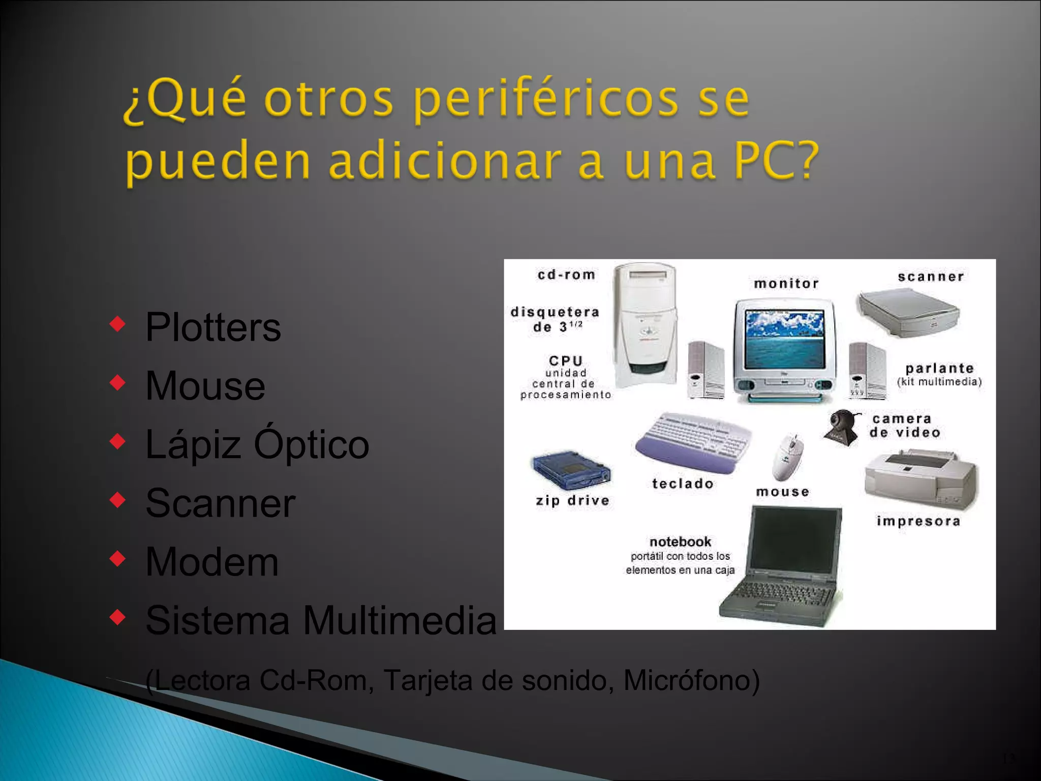 Plotters Mouse Lápiz Óptico Scanner Modem Sistema Multimedia  (Lectora Cd-Rom, Tarjeta de sonido, Micrófono) 