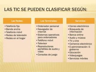 LAS TIC SE PUEDEN CLASIFICAR SEGÚN:

      Las Redes:           Los Terminales:            Servicios:

•Telefonía fija        •Ordenador personal      •Correo electrónico
•Banda ancha           •Navegador de            •Búsqueda de
•Telefonía móvil        internet                 información
•Redes de televisión   •Sistemas operativos     •Banca online
•Redes en el hogar      para ordenadores        •Audio y música
                       •Teléfono móvil          •TV y cine
                       •Televisor               •Comercio electrónico
                       •Reproductores           •E-administración- E-
                        portátiles de audio y    gobierno
                        vídeo                   •Educación
                       •Consolas de juego       •Videojuegos
                                                •Servicios móviles
 