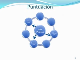 Puntuación12