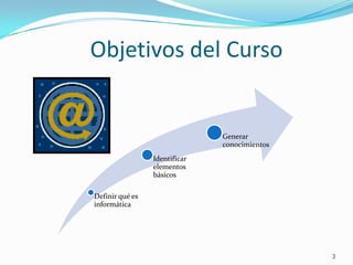 Objetivos del Curso3