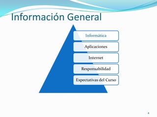 Información General4