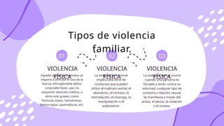 VIOLENCIA
FÍSICA
VIOLENCIA
FÍSICA
01 02
Aquella donde un individuo se
impone a otro por el uso de la
fuerza, infringiéndole daños
corporales leves, que no
requieren atención médica, u
otros más graves, como
fracturas óseas, hematomas,
hemorragias, quemaduras, etc.
La violencia emocional
implica una serie de
conductas que pueden
incluir el maltrato verbal, el
abandono, el rechazo, la
intimidación, el chantaje, la
manipulación o el
aislamiento.
VIOLENCIA
FÍSICA
03
La violencia sexual ocurre
cuando una persona es
forzada a tener, contra su
voluntad, cualquier tipo de
contacto o relación sexual.
Se manifiesta a través del
acoso, el abuso, la violación
o el incesto.
Tipos de violencia
familiar.
 