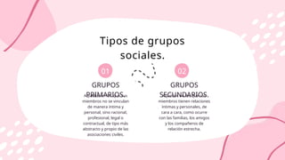 GRUPOS
PRIMARIOS.
01 02
Aquellos en los que sus
miembros no se vinculan
de manera íntima y
personal, sino racional,
profesional, legal o
contractual, de tipo más
abstracto y propio de las
asociaciones civiles.
Aquellos en los que sus
miembros tienen relaciones
íntimas y personales, de
cara a cara, como ocurre
con las familias, los amigos
y los compañeros de
relación estrecha.
Tipos de grupos
sociales.
GRUPOS
SECUNDARIOS.
 