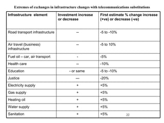 Infrastructure to 2030 opportunities and challenges | PPT