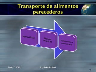 Mayo 7, 2010 Ing. Luis Schillaci 