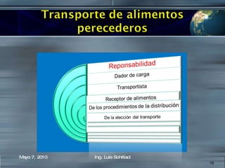 Mayo 7, 2010 Ing. Luis Schillaci 