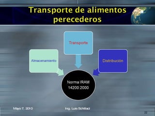 Mayo 7, 2010 Ing. Luis Schillaci 