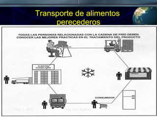 Transporte de alimentos  perecederos Mayo 7, 2010 Ing. Luis Schillaci 