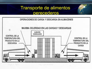 Transporte de alimentos  perecederos Mayo 7, 2010 Ing. Luis Schillaci 