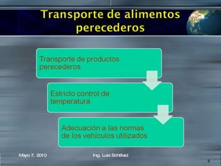 Mayo 7, 2010 Ing. Luis Schillaci 