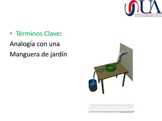 • Términos Clave:
Analogía con una
Manguera de jardín
 