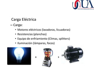 Carga Eléctrica
– Carga:
    •   Motores eléctricos (lavadoras, licuadoras)
    •   Resistencias (planchas)
    •   Equipo de enfriamiento (Climas, splitters)
    •   Iluminación (lámparas, focos)



–                    +                 +
 