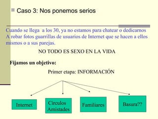  Caso 3: Nos ponemos serios


Cuando se llega a los 30, ya no estamos para chatear o dedicarnos
A robar fotos guarrillas de usuarios de Internet que se hacen a ellos
mismos o a sus parejas.
               NO TODO ES SEXO EN LA VIDA

 Fijamos un objetivo:
                    Primer etapa: INFORMACIÓN




    Internet        Círculos         Familiares         Basura??
                    Amistades
 