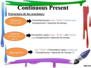Continuous Present
Estructura de las oraciones:
Afirmativas
(Am, is are)
Negativas
(Am not, isn´t,
aren´t)
Interrogativas
Pronombre/sujeto + Aux. “To be” + Verbo-ing +
Complemento + Expresión de tiempo
Pronombre/ sujeto + Aux. “To be” – not + Verbo
ing+ Complemento+ Expresión de tiempo
Aux. “To be” + Pronombre/ sujeto + Verbo-ing
+ Complemento + Expresión de Tiempo + ?
 