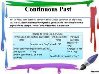 Continuous Past
Por un lado, para describir acciones simultáneas ocurridas en el pasado,
usaremos 2 ideas en Pasado Progresivo que estarán relacionadas con la
expresión de tiempo “While” que antecederá a la oración.
Reglas de verbos en Gerundio
Terminación del
verbo
Particle aggregate Terminación del
verbo
Partícula
agregada
-e Se quita –e + “ing”.Vowel + “l”
Double “l” +
“ing”
Vowel-consonant
(one syllable)
Double consonant
+ “ing”
-ie
Change –ie for
–y + “ing”
Vowel+ consonant(2 or more
syllables)
Double de consonant + “ing”
 
