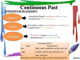 Continuous Past
Estructura de las oraciones:
Afirmativas
Negativas
Interrogativas
Pronombre /Sujeto + was/were + Verbo – ing +
Complemento + Time expression
Pronombre / sujeto + wasn´t/weren´t + Verbo-ing +
Complemento + Time Expression
Was/Were + Subject + verbo-ing +
Complemento + Time expression + ?
Time Expressions
Word Complement
Last… Nigh, week, weekend, month, year, etc.
…Ago A week, month, day, centuries, etc
In… Year, centuries.
Yesterday, at the morning, nigh, summer, Wednesday, etc.
 