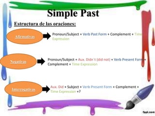 Estructura de las oraciones:
Simple Past
Afirmativas
Negativas
Interrogativas
Pronoun/Subject + Verb Past Form + Complement + Time
Expression
Pronoun/Subject + Aux. Didn´t (did not) + Verb Present Form +
Complement + Time Expression
Aux. Did + Subject + Verb Present Form + Complement +
Time Expression +?
 