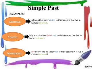 Afirmativas
Simple Past
EXAMPLES:
Negativas
Interrogativas
Jefry and his sister visited to their cousins that live in
Kansas last week.
Jefry and his sister didn’t visit to their cousins that live in
Kansas last week.
Did Daniel and his sister visit to their cousins that live in
Kansas last week?
 