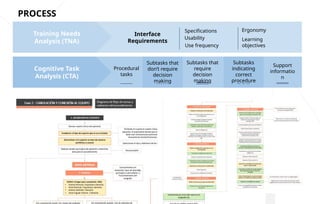 Virtual Pre Task Analysis Development of a virtual reality user interface.pptx