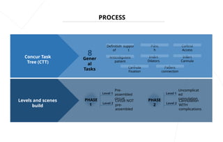Development of a virtual reality user interface.pptx