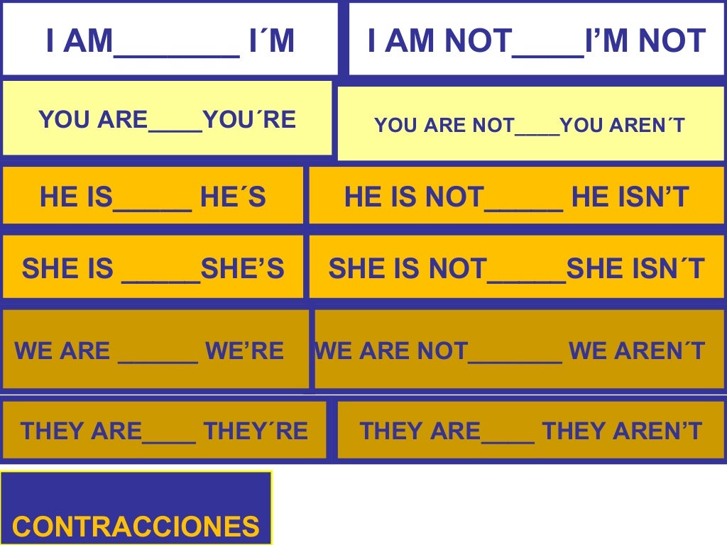 Pronombres Personales Y Verbo To Be En Ingles Explicacion Rapida Y