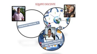 EQUIPO DOCENTE
 