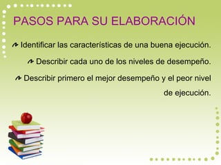 PASOS PARA SU ELABORACIÓN Identificar las características de una buena ejecución. Describir cada uno de los niveles de desempeño. Describir primero el mejor desempeño y el peor nivel de ejecución. 