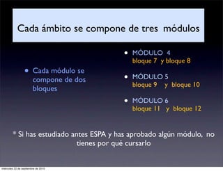 Cada ámbito se compone de tres módulos

                                         •   MÓDULO 4
                                             bloque 7 y bloque 8
                 • Cada módulo se        •   MÓDULO 5
                        compone de dos
                                             bloque 9 y bloque 10
                        bloques
                                         •   MÓDULO 6
                                             bloque 11 y bloque 12


        * Si has estudiado antes ESPA y has aprobado algún módulo, no
                             tienes por qué cursarlo


miércoles 22 de septiembre de 2010
 