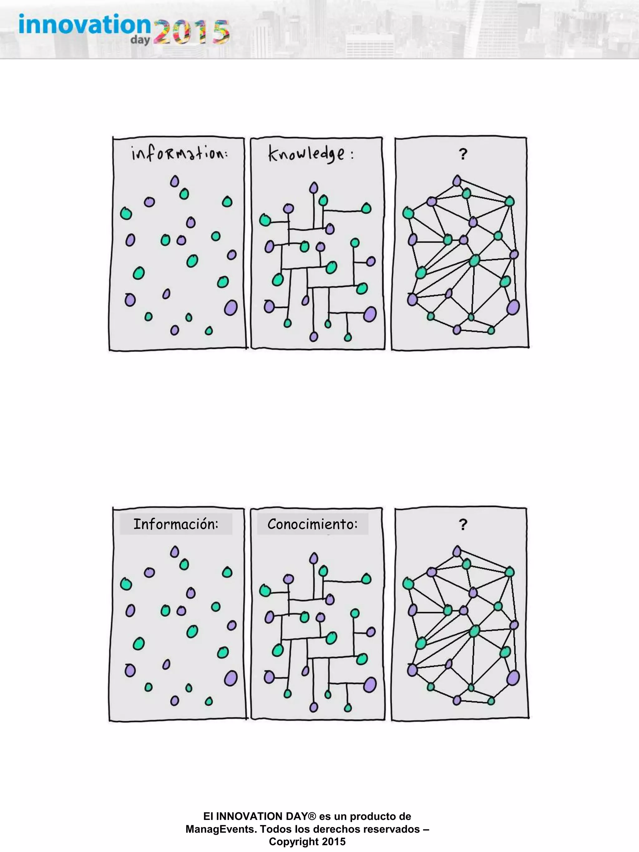27/02/2015
El INNOVATION DAY® es un producto de
ManagEvents. Todos los derechos reservados –
Copyright 2015
Información: Conocimiento:
 