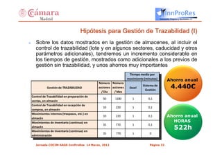 InnProRes
                                                                                               Innovación, Progreso y Resultados, s.l.




                                        Hipótesis para Gestión de Trazabilidad (I)
s      Sobre los datos mostrados en la gestión de almacenes, al incluir el
       control de trazabilidad (lote y en algunos sectores, caducidad y otros
       parámetros adicionales), tendremos un incremento considerable en
       los tiempos de gestión, mostrados como adicionales a los previos de
       gestión sin trazabilidad, y unos ahorros muy importantes
                                                                         Tiempo medio por 
                                                                           Tiempo medio por 
                                                                        movimiento (minutos)
                                                                         movimiento (minutos)          Ahorro anual
                                                   Número  Número 
               Gestión de TRAZABILIDAD
                Gestión de TRAZABILIDAD
                                                     Número  Número 
                                                   acciones  acciones 
                                                    acciones  acciones 
                                                                         Excel
                                                                          Excel
                                                                                  Sistema de 
                                                                                    Sistema de 
                                                                                    Gestión
                                                                                                           4.440€
                                                     / Día    / Mes                   Gestión
                                                       / Día    / Mes
    Control de Trazabilidad en preparación de 
      Control de Trazabilidad en preparación de       50      1100         1          0,1
    ventas, en almacén                                 50      1100            1        0,1
      ventas, en almacén
    Control de Trazabilidad en recepción de 
      Control de Trazabilidad en recepción de         10       220         1          0,1
    compras, en almacén                                10       220            1        0,1
      compras, en almacén
    Movimientos internos (traspasos, etc.) en 
      Movimientos internos (traspasos, etc.) en 
    almacén
                                                      10
                                                       10
                                                               220
                                                                220
                                                                           1
                                                                               1
                                                                                      0,1
                                                                                        0,1
                                                                                                       Ahorro anual
      almacén
    Movimientos de Inventario (continuo) en                                                              HORAS
                                                                                                               522h
      Movimientos de Inventario (continuo) en         35       770         1          0,1
    almacén                                            35       770            1        0,1
      almacén
    Movimientos de Inventario (continuo) en 
      Movimientos de Inventario (continuo) en         35       770         1           0
    administración                                     35       770            1           0
      administración

       Jornada COCIM-SAGE-InnProRes 14 Marzo, 2012                                     Página 32
 