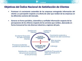 Presentación de Claudio Mundi del Indice Nacional de Satisfacción de Clientes 2012