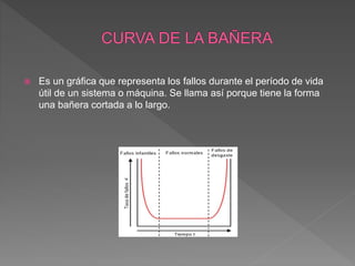  Es un gráfica que representa los fallos durante el período de vida
útil de un sistema o máquina. Se llama así porque tiene la forma
una bañera cortada a lo largo.
 