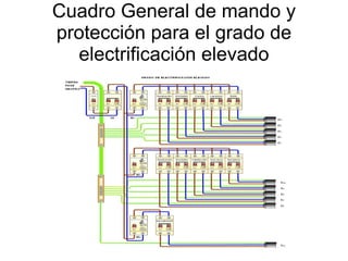 presentaci-n-instalaciones-el-ctricas-odp