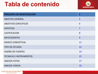 Tabla de contenido PREGUNTA DE INVESTIGACION 5 OBJETIVO GENERAL 5 OBJETIVOS ESPECIFICOS 6 HIPOTESIS 7 JUSTIFICACION 8 ANTECEDENTES 9 MARCO CONCEPTUAL 11 TIPO DE ESTUDIO 13 DISEÑO DE FUENTES 14 TECNICAS E INSTRUMENTOS 15 ANEXOS FOTOS 17 ANEXOS VIDEOS 19 