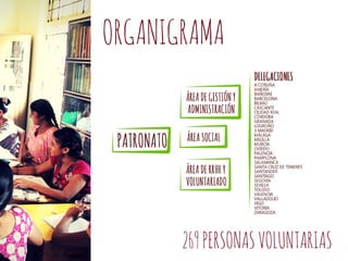 SOMOS
ORGANIGRAMA
3CONTRATADAS
269PERSONASVOLUNTARIAS
 