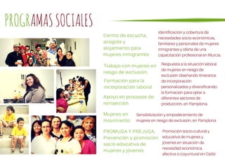 PROGRAMASSOCIALES
Centro de escucha,
acogida y
alojamiento para
mujeres inmigrantes
Trabajo con mujeres en
riesgo de exclusión.
Apoyo en procesos de
reinserción
Formación para la
incorporación laboral
Mujeres en
movimiento
PROMUGA Y PREJUGA,
Prevención y promoción
socio educativa de
mujeres y jóvenes
Promoción socio-cultural y
educativa de mujeres y
jóvenes en situación de
necesidad económica,
afectiva o coyuntural en Cádiz
Sensibilización y empoderamiento de
mujeres en riesgo de exclusión, en Pamplona
Respuesta a la situación laboral
de mujeres en riesgo de
exclusión diseñando itinerarios
de incorporación
personalizados y diversificando
la formación para optar a
diferentes sectores de
producción, en Pamplona.
Identificación y cobertura de
necesidades socio-económicas,
familiares y personales de mujeres
inmigrantes y oferta de una
capacitación profesional en Murcia.
 