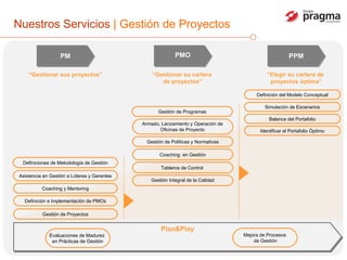Nuestros Servicios  | Gestión de Proyectos Plan&Play PM “ Gestionar sus proyectos” PMO “ Gestionar su cartera  de proyectos” PPM “ Elegir su cartera de  proyectos óptima” Definiciones de Metodología de Gestión Asistencia en Gestión a Líderes y Gerentes Coaching y Mentoring Definición e Implementación de PMOs Armado, Lanzamiento y Operación de Oficinas de Proyecto Gestión de Políticas y Normativas Coaching  en Gestión Tableros de Control  Gestión Integral de la Calidad Definición del Modelo Conceptual Simulación de Escenarios Balance del Portafolio Evaluaciones de Madurez  en Prácticas de Gestión Mejora de Procesos  de Gestión Identificar el Portafolio Óptimo Gestión de Proyectos Gestión de Programas 