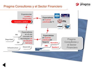 Pragma Consultores y el Sector Financiero Pragma  Consultores y  el Sector Financiero Experiencias  Locales y Regionales Vocación y actitud Especialistas en  buenas prácticas de TI  Especialistas en  buenas prácticas del Negocio Basilea II Normativa AML Especialistas en el uso concreto de tecnologías  en la industria bancaria PM Desarrollo QA Seguridad Infraestructura 