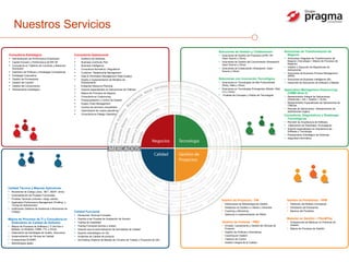 Nuestros Servicios  Consultoría Estratégica Administración de Performance Empresaria Capital Humano y Performance de RR HH Consultoría en Tableros de Comando y Balanced Scorecard Definición de Políticas y Estrategias Competitivas Estrategia Corporativa Gestión de Proveedores Gestión del Cambio Gestión del Conocimiento Planeamiento Estratégico Consultoría Operacional Auditoría de Sistemas Business Continuity Plan Business Intelligence Consultoría Normativa / Regulatoria Customer  Relationship Management Data & Information Management (Data Quality) Diseño e Implementación de Modelos de Planeamiento Enteprise Resource Planning Soporte especializado en Aplicaciones de Oil&Gas Mejora de Procesos de Negocio Consultoría en Outsourcing  Presupuestación y Control de Gestión Supply Chain Management Centros de servicios compartidos Optimización de costos operativos Consultoría en Riesgo Operativo Calidad Técnica y Mejoras Aplicativas Revisiones de Código (Java, .NET, ABAP, otros) Automatización de Pruebas Funcionales Pruebas Técnicas (volumen, carga, estrés) Application Performance Management (Profiling  y Tuning de Aplicaciones) revBrowser (Sistema de Asistencia a Revisiones de Código) Mejora de Procesos de TI y Consultoría en Estándares de Calidad de Software Mejora de Procesos de Software y TI (Ad-Hoc o Basada  en Modelos: CMMI, ITIL y Otros) Elaboración de Estrategias de Quality  Assurance Implementación de Oficinas de Calidad Evaluaciones SCAMPI Metodologías ágiles Calidad Funcional Revisiones Técnicas Formales Soporte a las Pruebas de Aceptación de Usuario Testing de Usabilidad Testing Funcional (remoto y onsite) Soporte para la Automatización de Actividades de Calidad Soporte metodológico en QA Auditorias de Calidad de producto docTesting (Sistema de Manejo de Circuitos de Trabajo y Proyectos de QA) Gestión de Proyectos - PM Definiciones de Metodología de Gestión Asistencia en Gestión a Líderes y Gerentes Coaching y Mentoring Selección e Implementación de PMOs Gestión de Carteras - PMO Armado, Lanzamiento y Gestión de Oficinas de Proyecto Gestión de Políticas y Normativas Coaching en Gestión Tableros de Control  Gestión Integral de la Calidad Gestión de Portafolios - PPM Definición del Modelo Conceptual Simulación de Escenarios Balance del Portafolio Madurez en Gestión – Plan&Play Evaluaciones de Madurez en Prácticas de Gestión Mejora de Procesos de Gestión Soluciones de Gestión y Colaboración  Soluciones de Gestión de Proyectos (EPM, HP, Open Source y Otros) Soluciones de Gestión del Conocimiento (Sharepoint, Open Source y Otros) Soluciones de Colaboración (Sharepoint, Open Source y Otros) Soluciones con Innovación Tecnológica Soluciones en Tecnologías de Alta Productividad (Ruby, Rails y Otros) Soluciones en Tecnologías Emergentes (Mobile, Web 2.0 y Otros) Pruebas de Concepto y Pilotos de Tecnologías Soluciones de Transformación de Negocio Soluciones Integrales de Transformación de Negocio (Tecnología + Mejora de Procesos de Negocio) Gestión y Ejecución de Migraciones de Aplicaciones Soluciones de Business Process Management (BPM) Soluciones de Business Intelligence (BI) Desarrollo de Soluciones de Software a Medida Application Management Outsourcing (CMMI Nivel 2) Mantenimiento Integral de Aplicaciones (Desarrollo + QA + Gestión + SLAs) Mantenimiento Especializado de Aplicaciones de Oil&Gas Rescate de Aplicaciones / Mantenimiento de Aplicaciones Legacy Consultoría, Diagnósticos y Roadmaps Tecnológicos Revisión de Arquitectura de Software Elaboración de Roadmaps Tecnológicos Soporte especializado en Arquitectura de Software y Tecnología Planeamiento Estratégico de Sistemas Seguridad Informática 