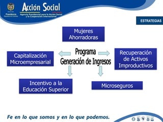 ESTRATEGIAS


                            Mujeres
                          Ahorradoras

                                               Recuperación
 Capitalización
                                                de Activos
Microempresarial
                                              Improductivos


       Incentivo a la                   Microseguros
     Educación Superior
 
