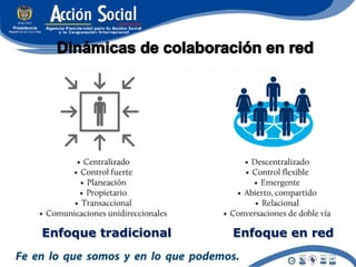 Enfoque tradicional   Enfoque en red
 